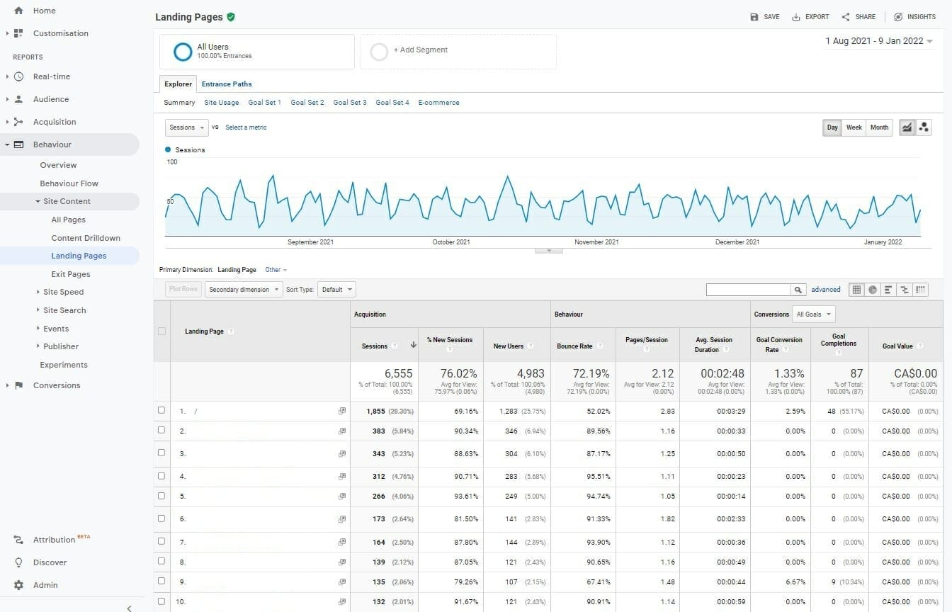 Google Analytics landing pages report