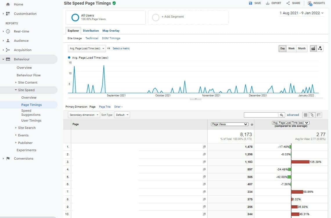 Google analytics site speed report
