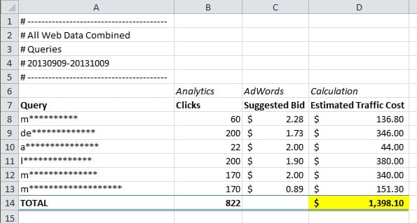 Total traffic cost of top 6 keywords