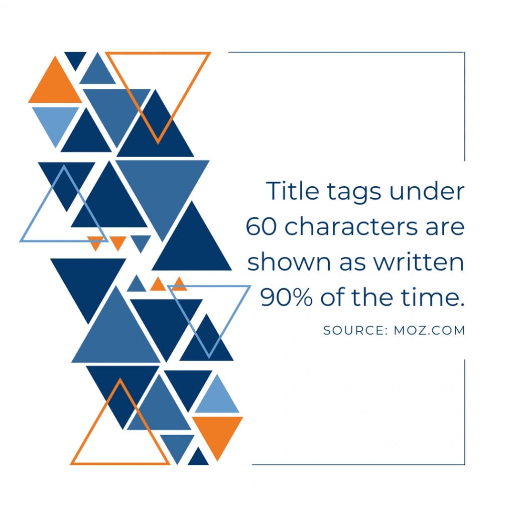 title tag length under 60 characters shown as written in google statistic