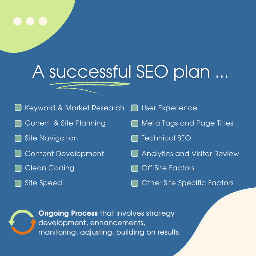 successful seo plan checklist