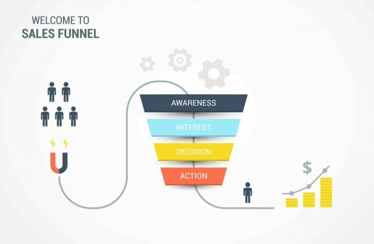 Sales Funnel Template and Diagram 1st on the list