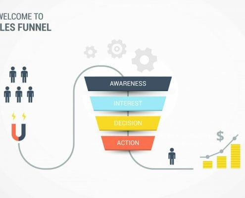 Sales Funnel Template and Diagram 1st on the list