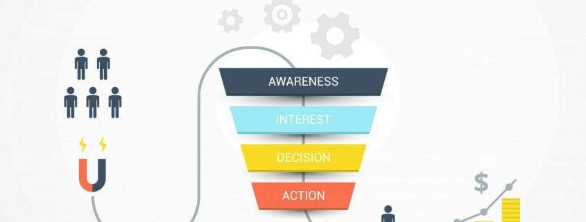 Sales Funnel Template and Diagram 1st on the list