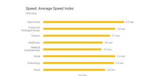 Germany Average Speed Index - 1st on the List