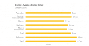 UK Average Speed Index - 1st on the List