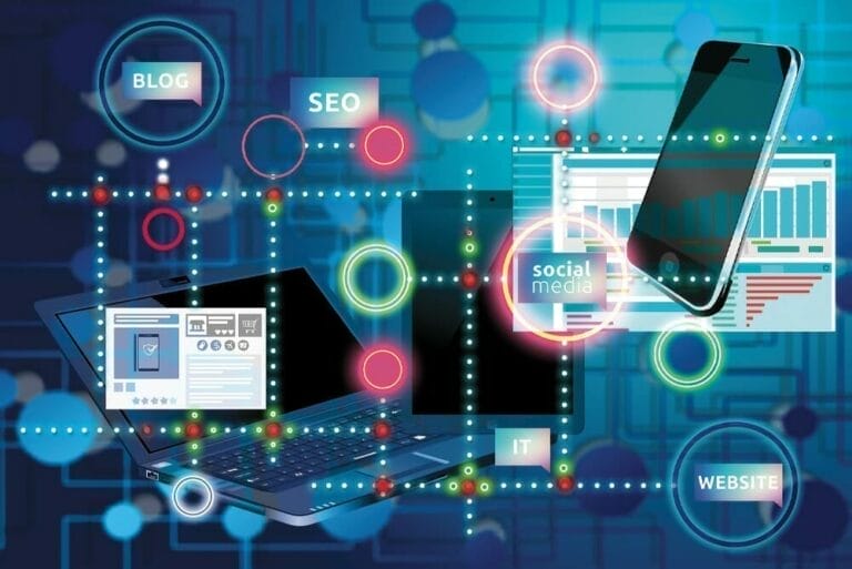 Technical Infographic showing connections between Blog, SEO, Website, IT, and Social Media
