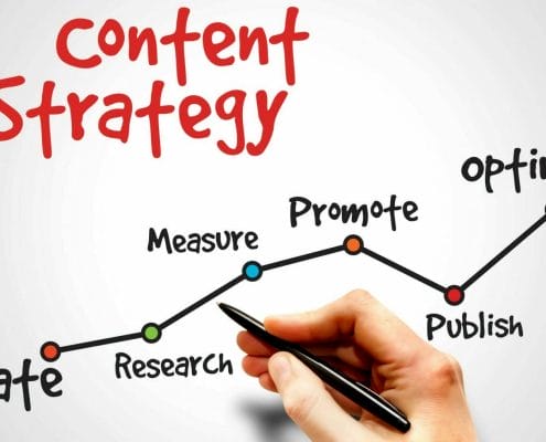 Hand with pen creating a graphic showing the path to take in a Content Strategy