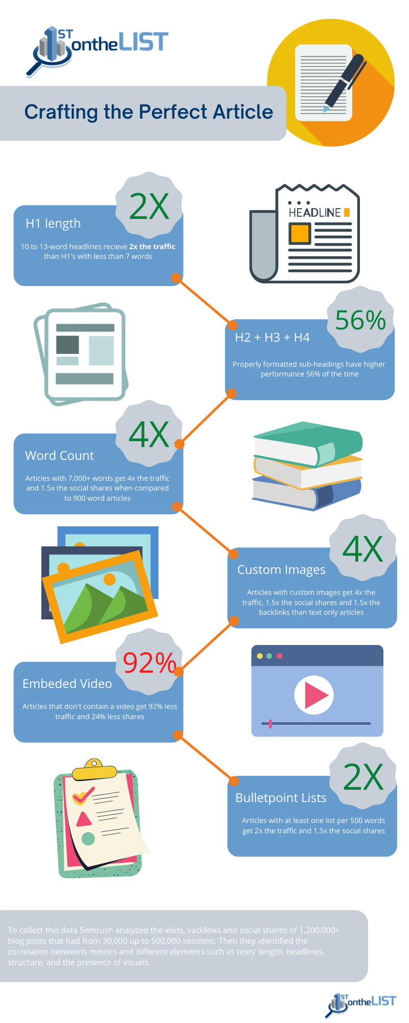 formatting the perfect article infographic
