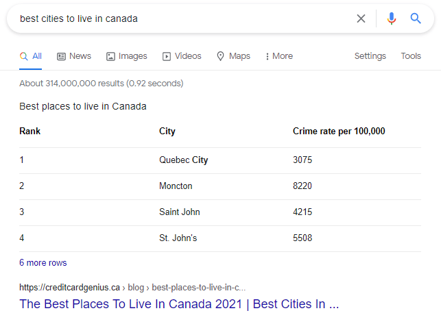 best cities to live in canadatable featured snippet example