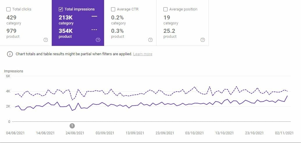 google search console impression chart category vs product pages