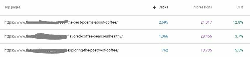 google search console top performing serp pages by click impressions