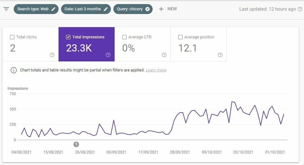 google search console query impression chart