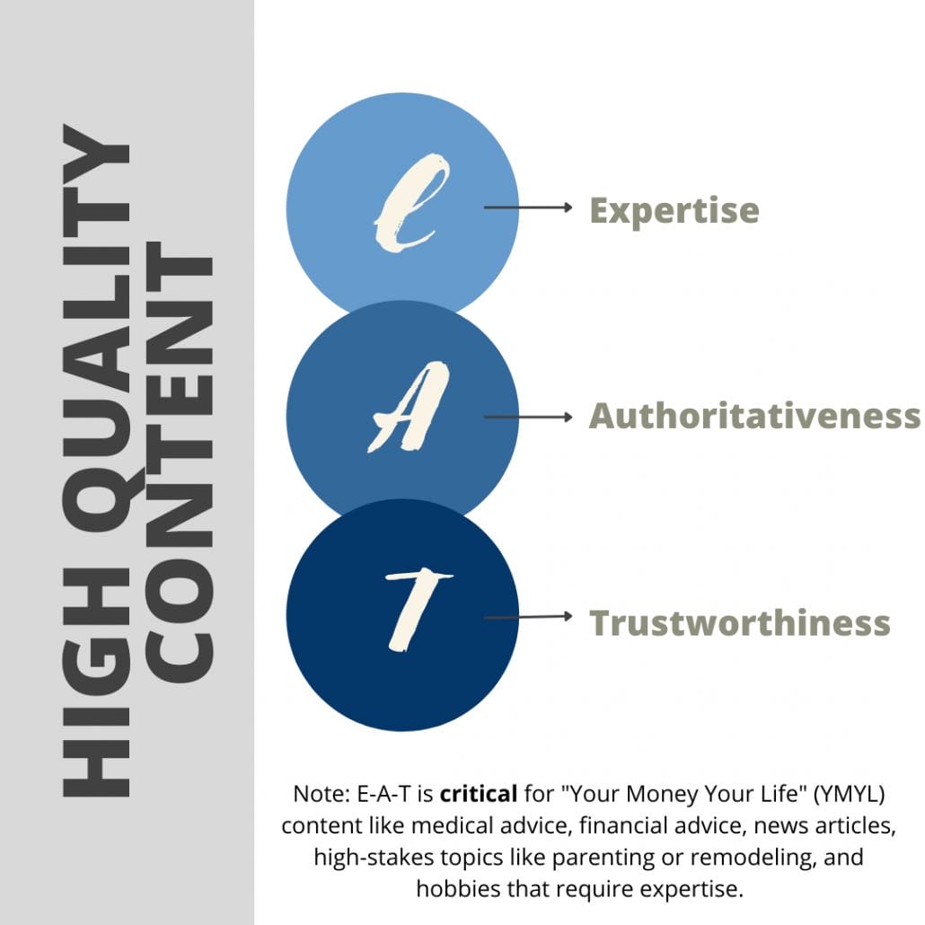 E-A-T quality content diagram expertise authoritativeness trustworthiness