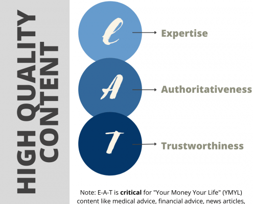E-A-T quality content diagram expertise authoritativeness trustworthiness