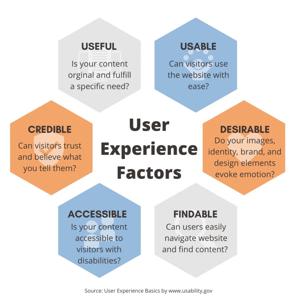 user experience factors diagram