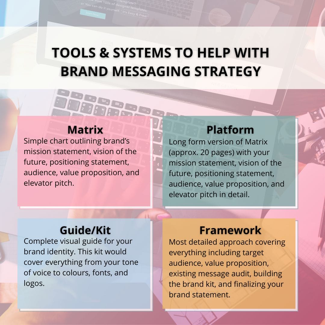 tools systems for brand messaging strategy
