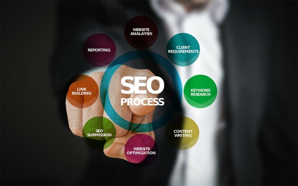 A man pointing a finger toward the viewer with a Graphic of SEO Process surrounding the finger.