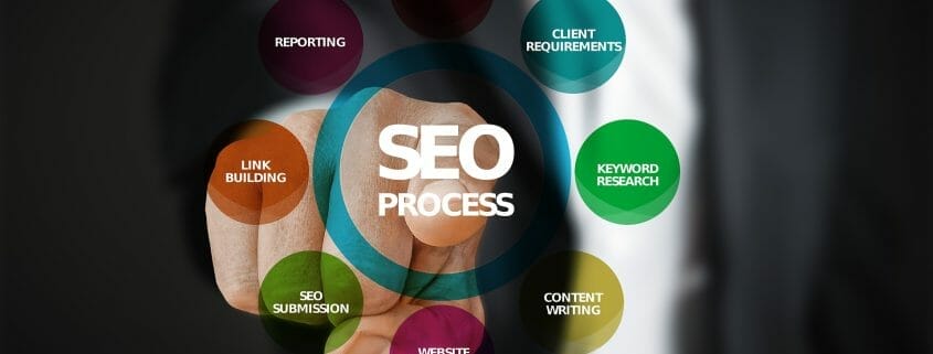 A man pointing a finger toward the viewer with a Graphic of SEO Process surrounding the finger.