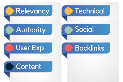7 factors for ranking on google graphic