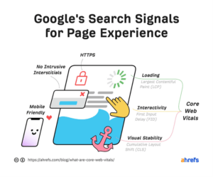 Graphic showing Google's Search Signals for page experience.