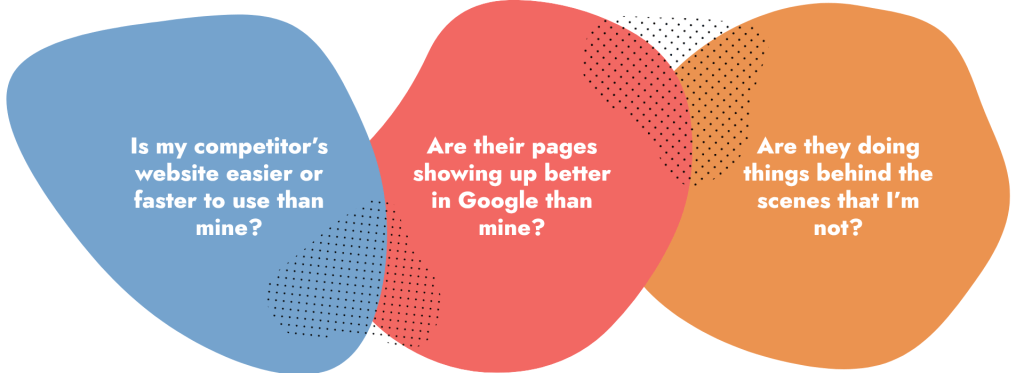 Three overlapping colored shapes contain text: "Is my competitor’s website easier or faster to use than mine?", "Are their pages showing up better in Google than mine?", and "Are they using competitor analysis tools I’m not aware of?.