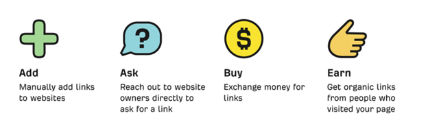 Colourful icons to illustrate how to get links - Add, Ask, Buy and Earn