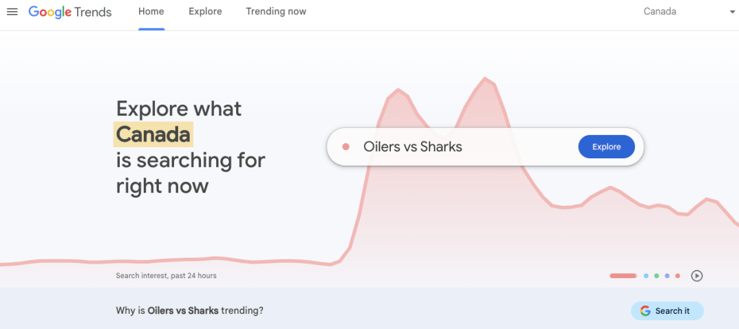 A line graph showing what is trending in online searches in Canada.