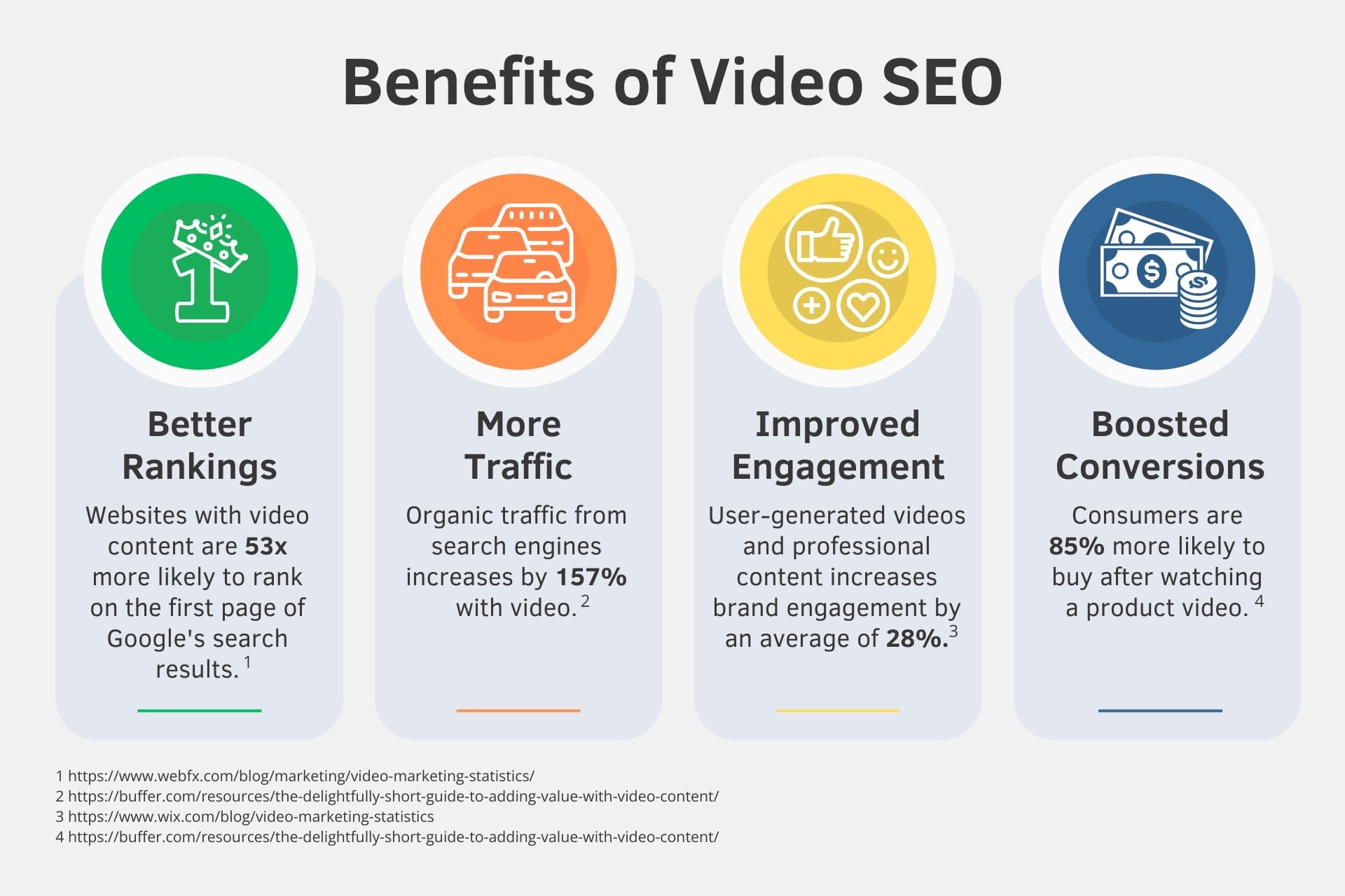 4 benefits video seo statistics