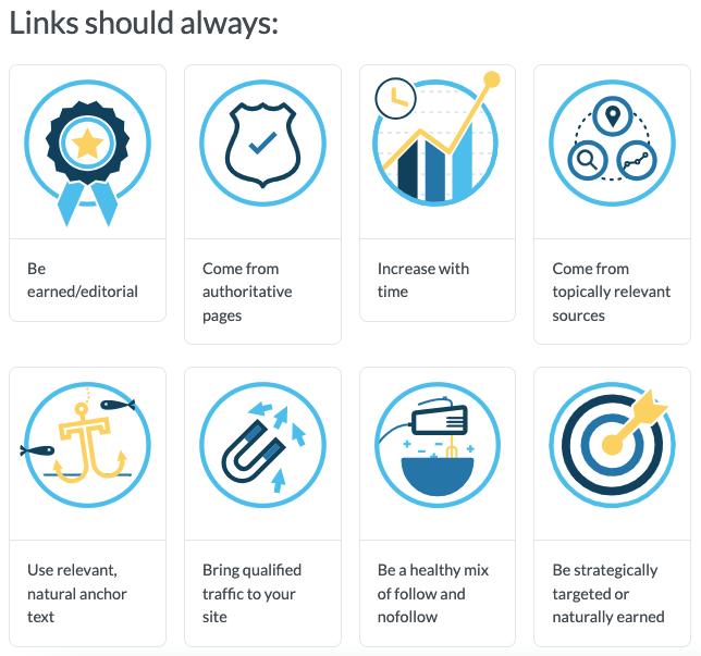 Illustration of key principles for quality backlinks