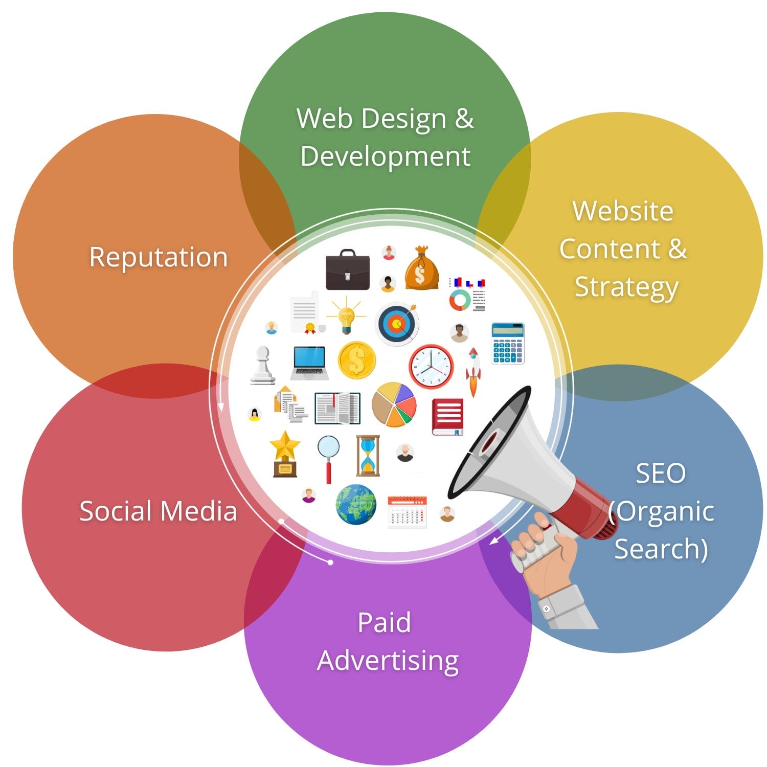 seo digital marketing services at 1st on the list