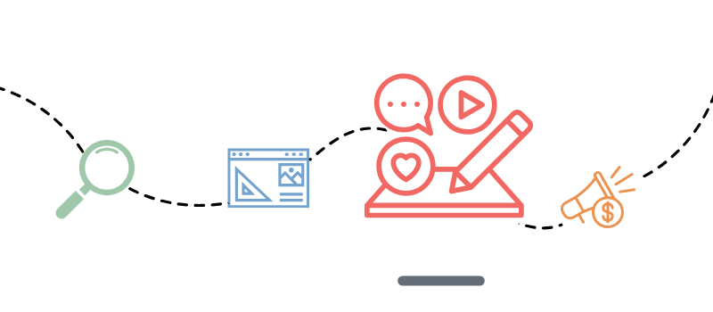 Magnifying glass, website window, and content creation icon with pen, speech bubbles, video, and heart symbolize exploration, design, and creative expression. A bullhorn with a dollar sign represents marketing or advertising.