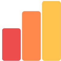 A simple bar chart with three vertical bars of different heights. The bars are colored red, orange, and yellow, increasing in height from left to right. The background is white.