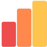A simple bar chart with three vertical bars of different heights. The bars are colored red, orange, and yellow, increasing in height from left to right. The background is white.