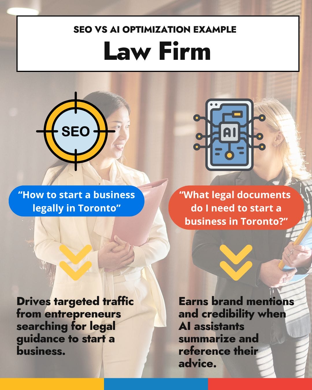 Two businesswomen stand in an office. The left side shows a SEO icon with a quote about starting a business legally in Toronto; the right features an AI optimization icon with advice on legal documents needed to start a business in Toronto.